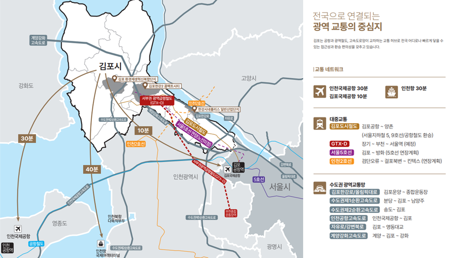 김포시 지도위의 김포시 일반현황 내용 - 하단의 상세 내용 확인