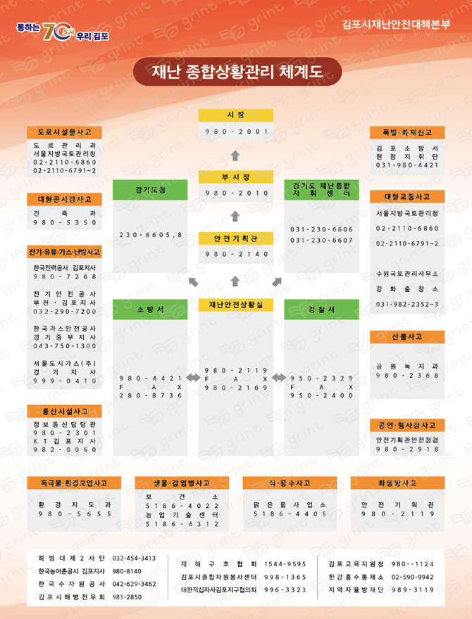 재난 종합상황관리 체계도 이미지 - 자세한 내용은 아래내용 참조
