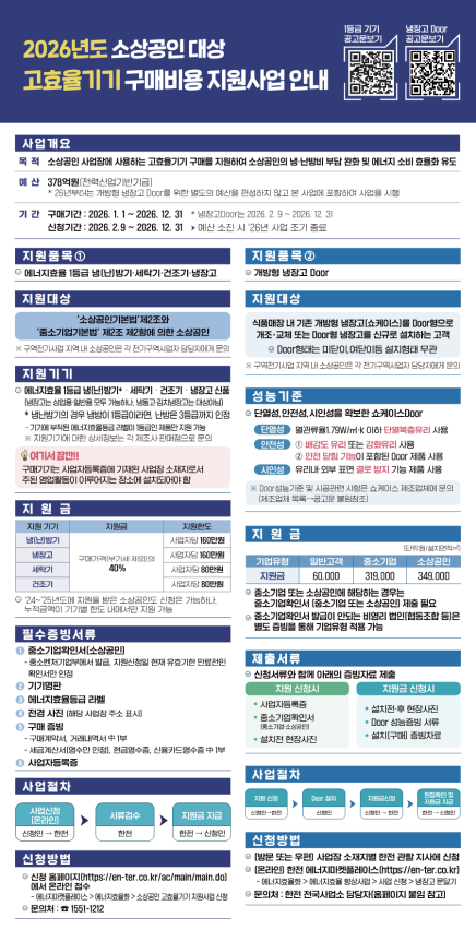 2026년도 소상공인 대상 고효율기기 구매비용 지원사업 안내 이미지 1