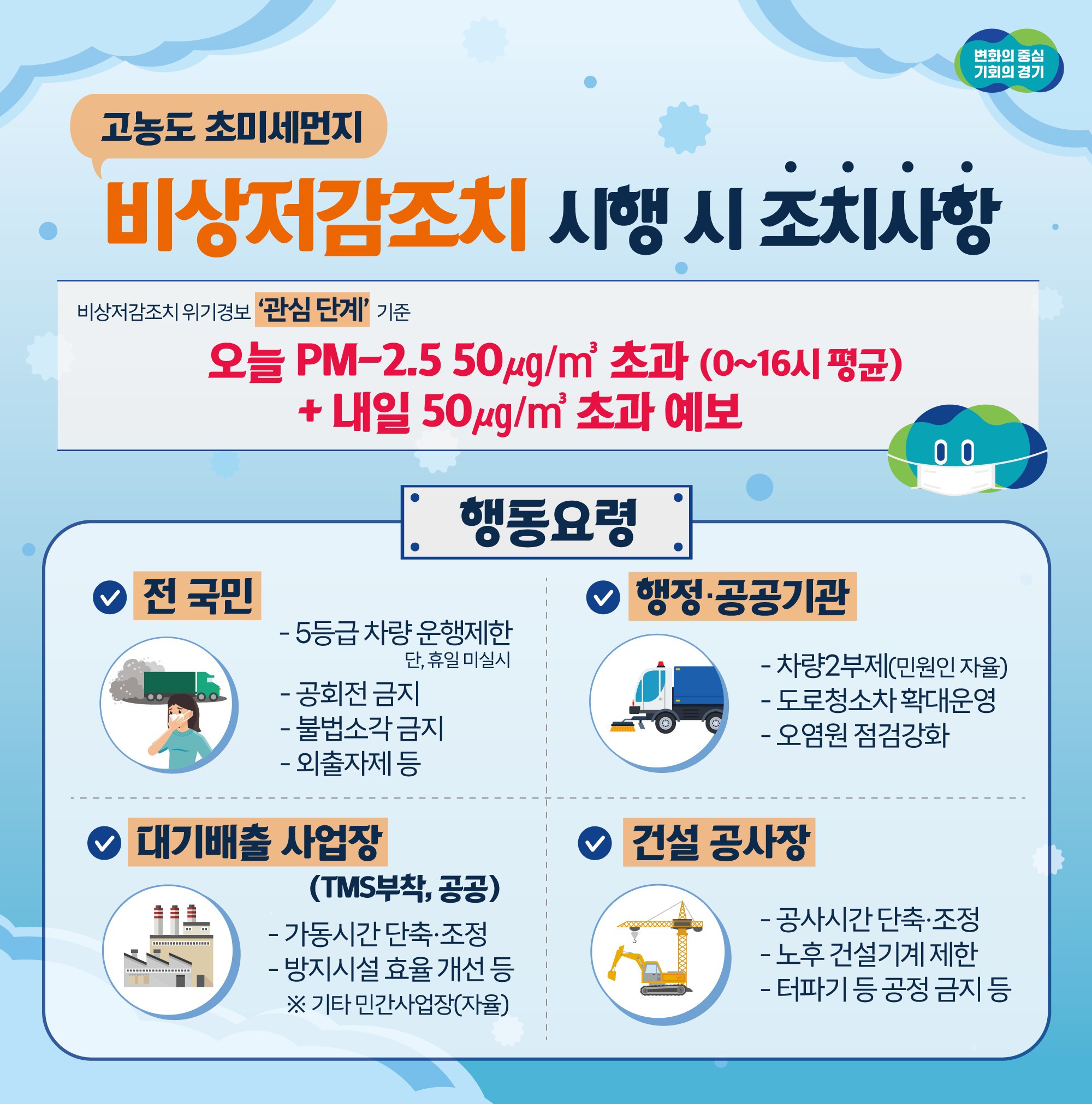 고농도 미세먼지 비상저감조치 관심（1단계） 시행 알림 이미지 1