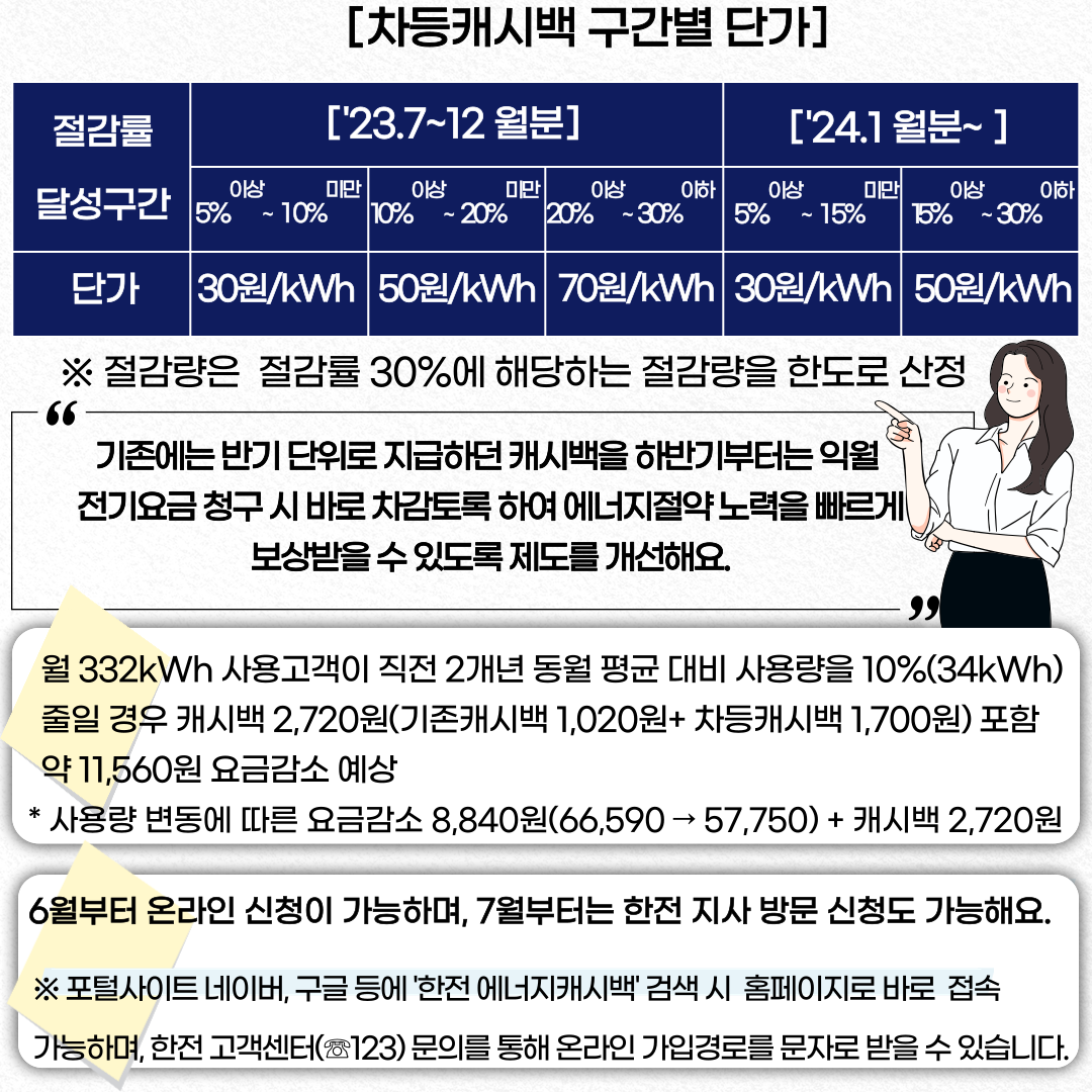 [한국전력공사] 전기요금 인상 안내 이미지 5