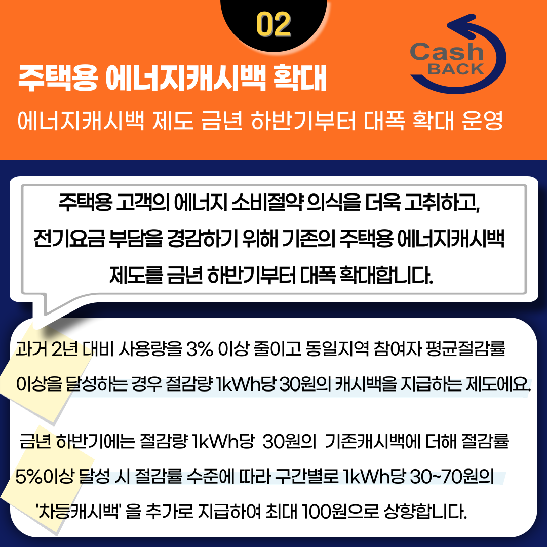 [한국전력공사] 전기요금 인상 안내 이미지 4