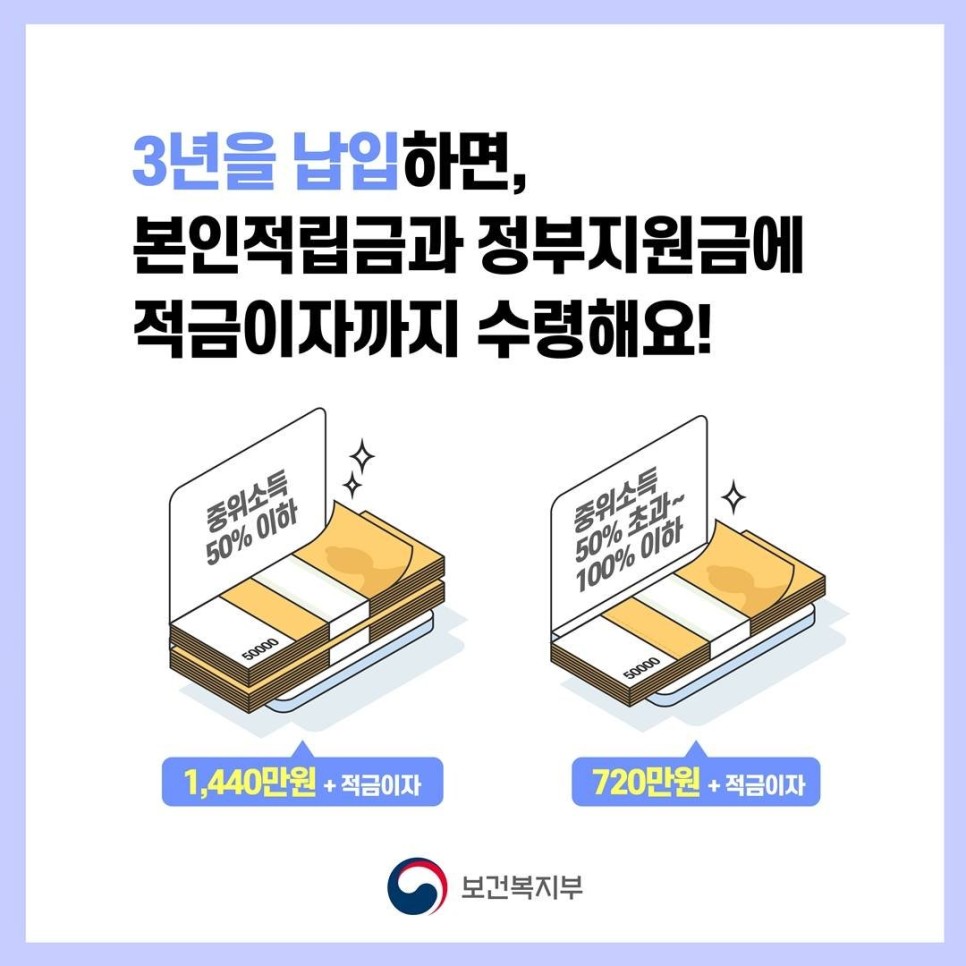 2023년 청년내일저축계좌 신규가입자 모집안내 이미지 3