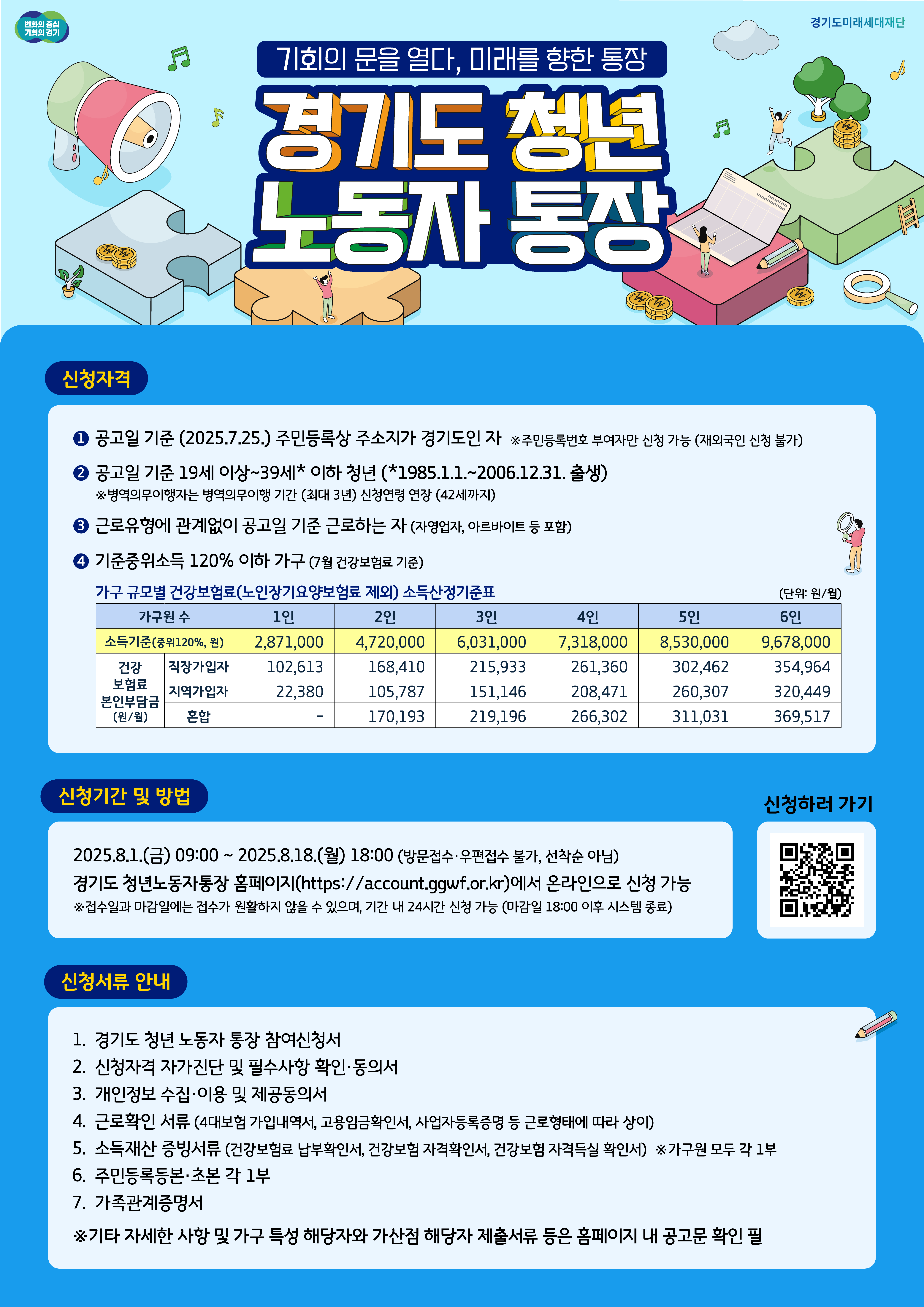 2025년 경기도 청년 노동자 통장 신규모집 이미지 1