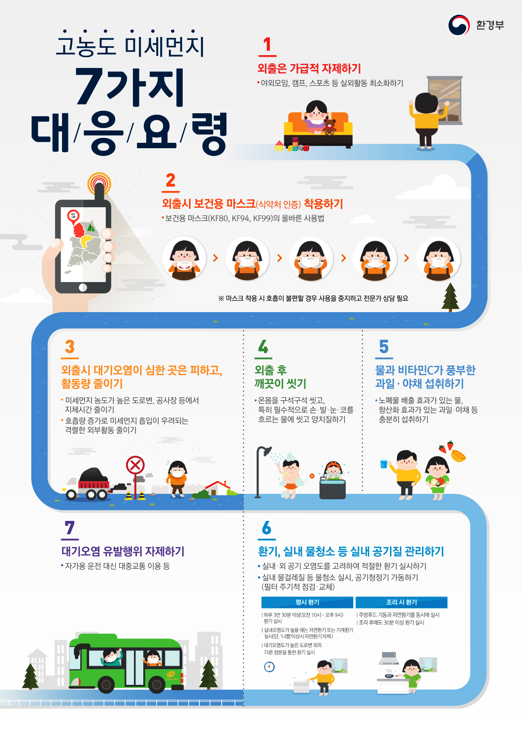 고농도 미세먼지 비상저감조치 관심（1단계） 시행 알림 이미지 2