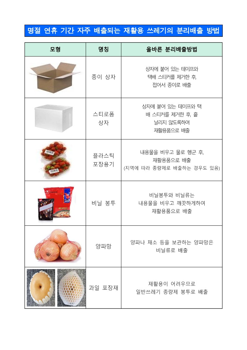 설 연휴에 발생하는 재활용 쓰레기의 올바른 분리배출 방법 이미지 1