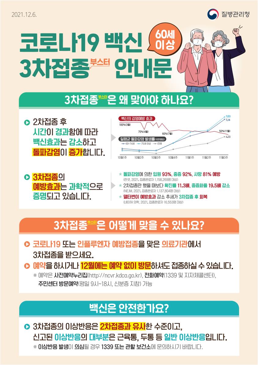60세 이상 고령층 코로나19 3차접종 안내 이미지 1