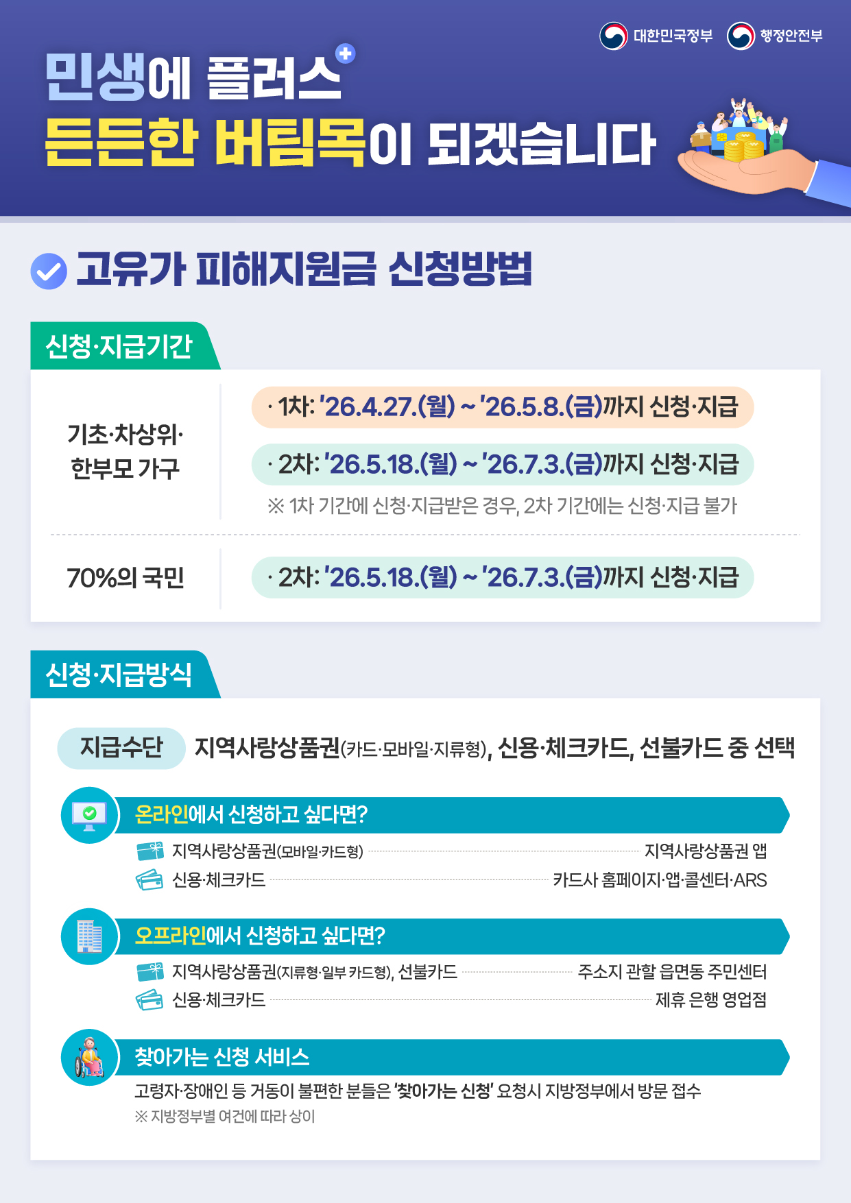 고유가 피해지원금 안내 이미지 2