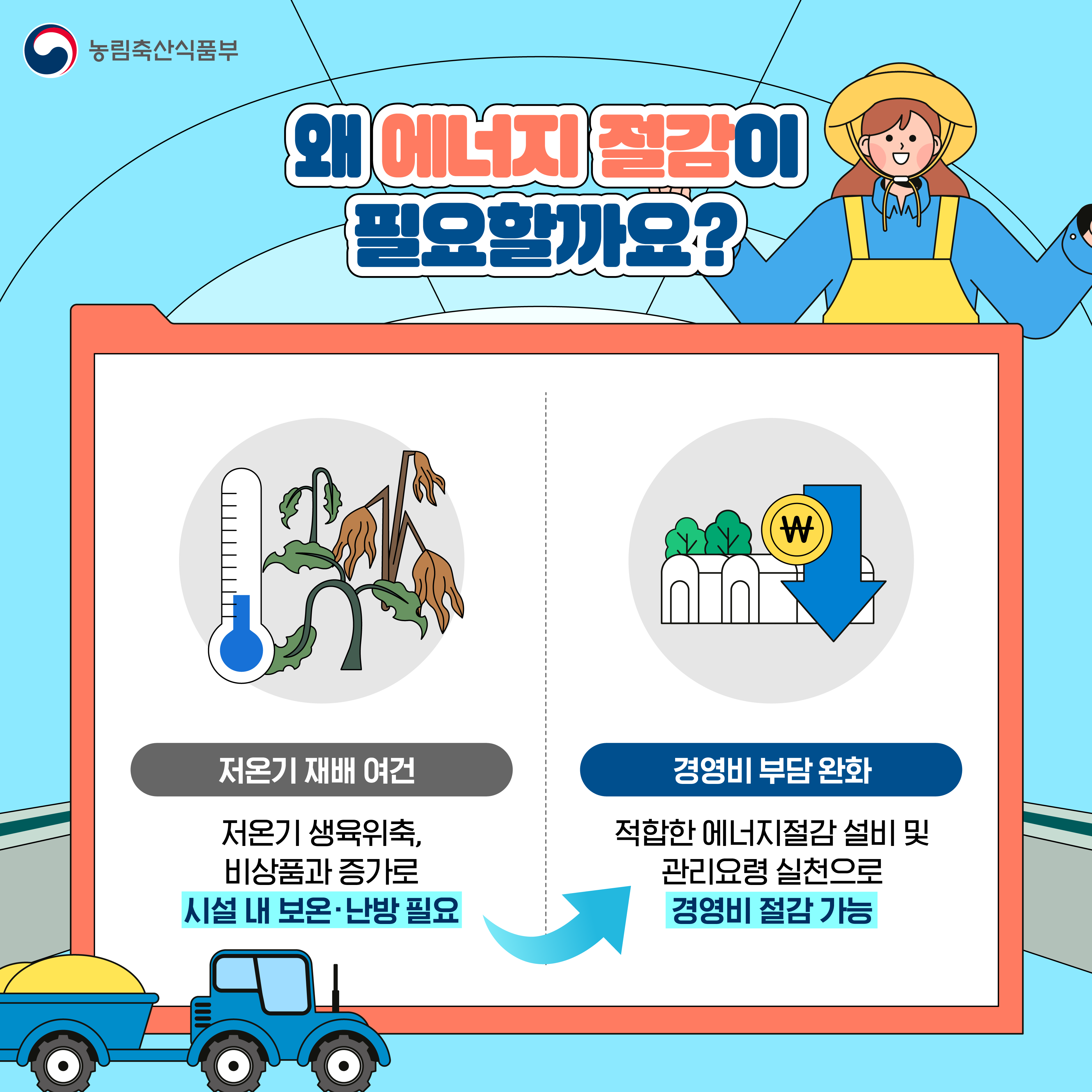 시설원예 에너지 실천 방안 안내 이미지 2