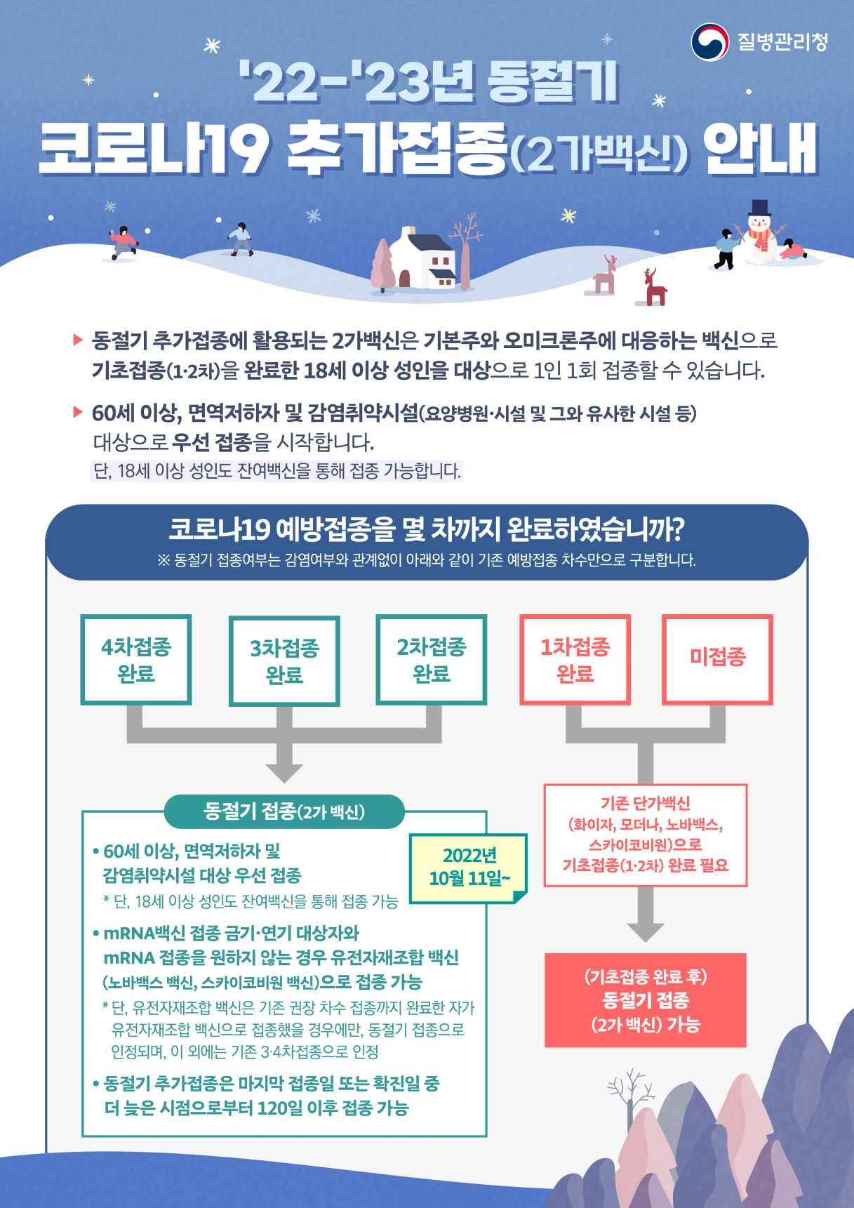 동절기 코로나19 추가접종（2가백신） 시행 안내 이미지 2