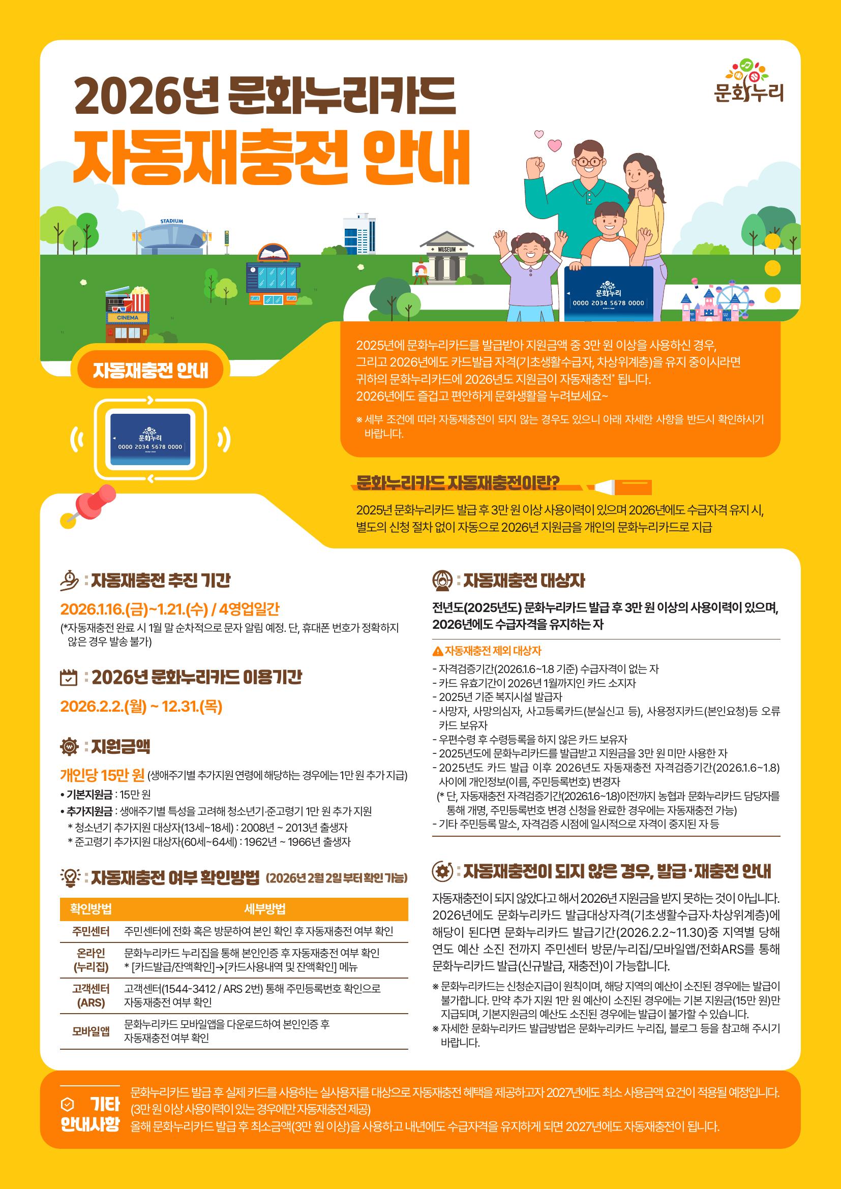 김포시, 문화누리카드 2026년 1월 자동재충전 실시 이미지