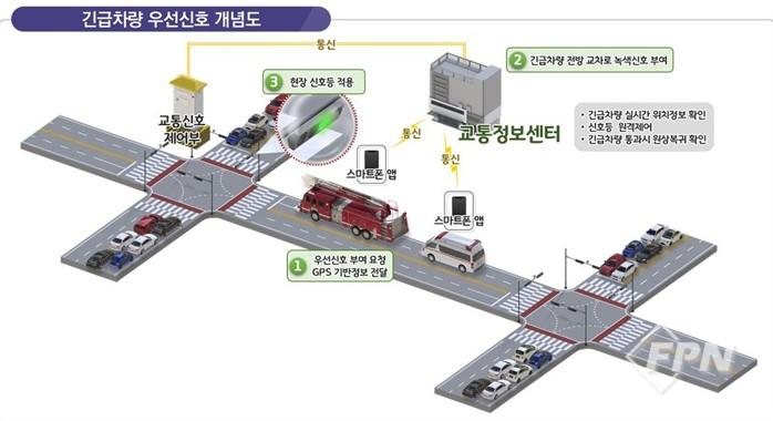 김포시, 광역 긴급차량 우선신호시스템 도입 이미지