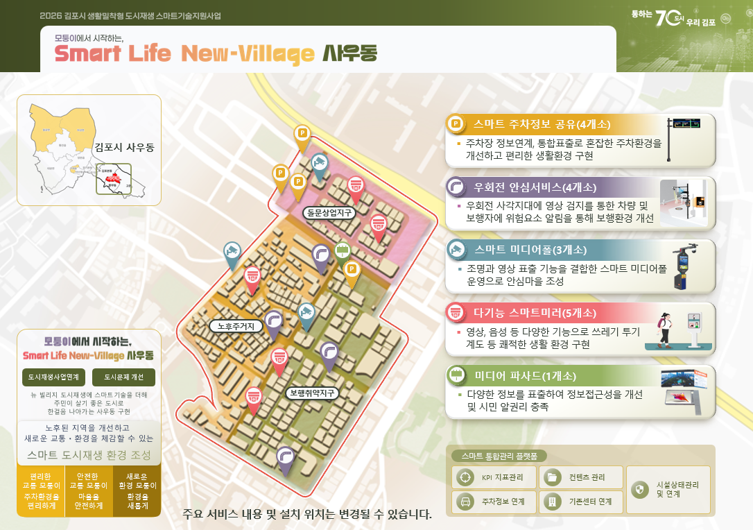 김포시, ‘2026년 생활밀착형 도시재생 스마트기술 지원사업’ 공모 최종 선정...국비 6.6억 원 확보
