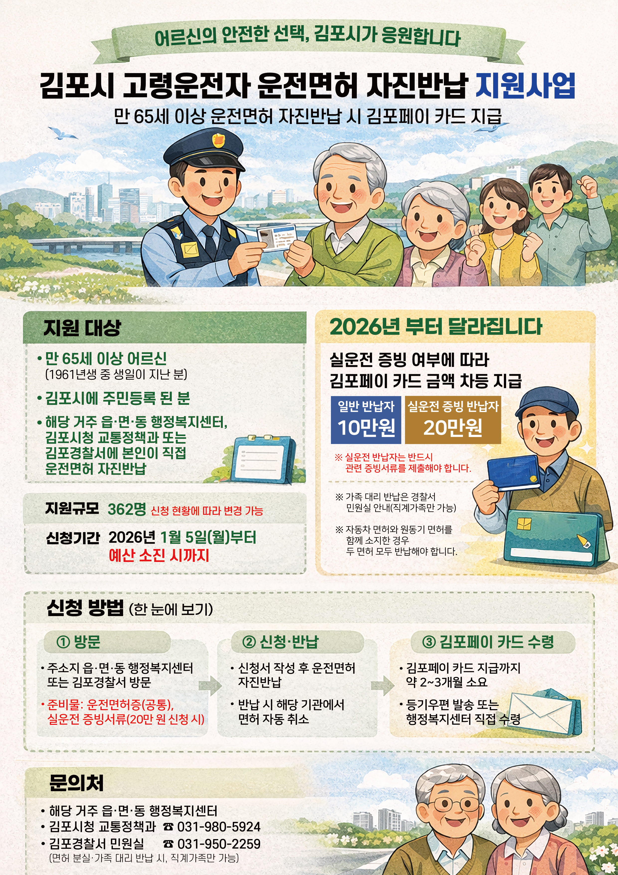 2026년 고령운전자 운전면허 자진반납 지원사업 이미지 1