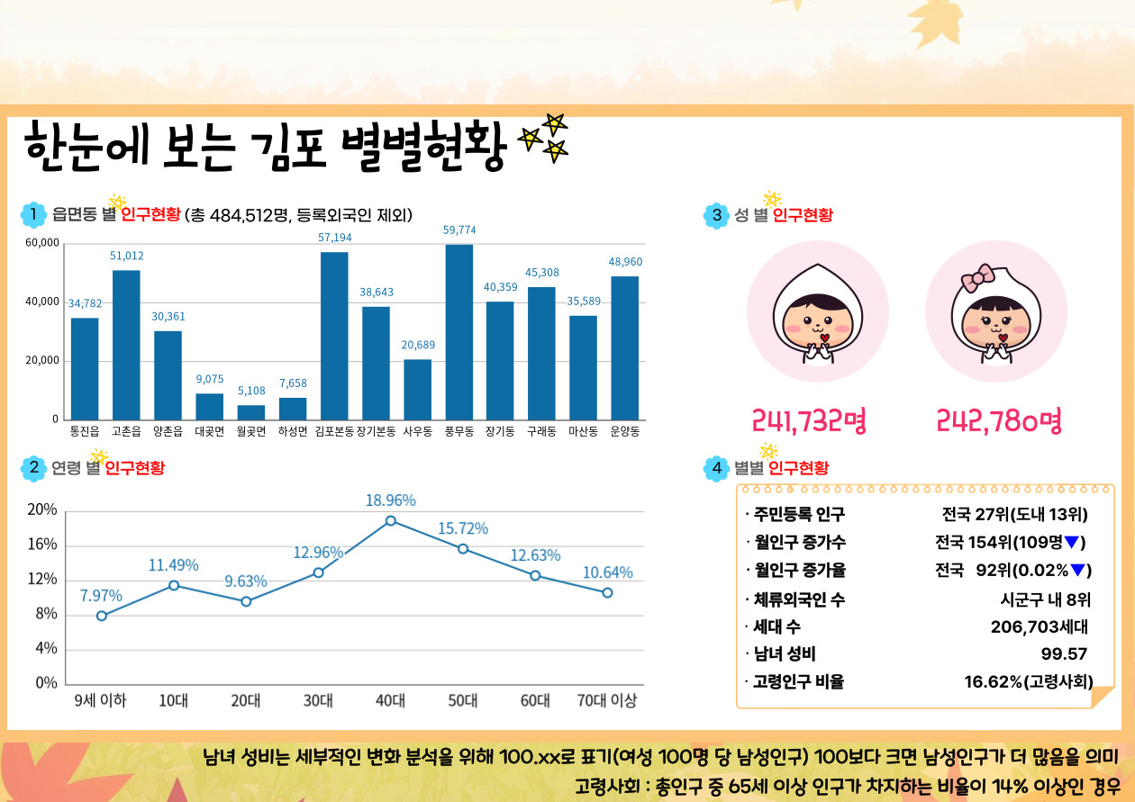 2025년 10월 인구브리핑（2025. 9월 기준） 이미지 1