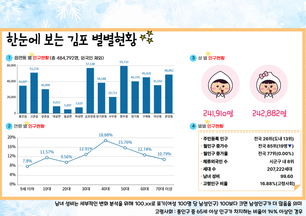 2026년 1월 인구브리핑 이미지 1