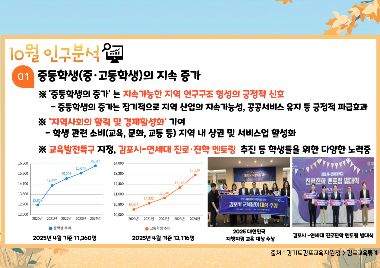 2025년 10월 인구브리핑（2025. 9월 기준） 이미지 1