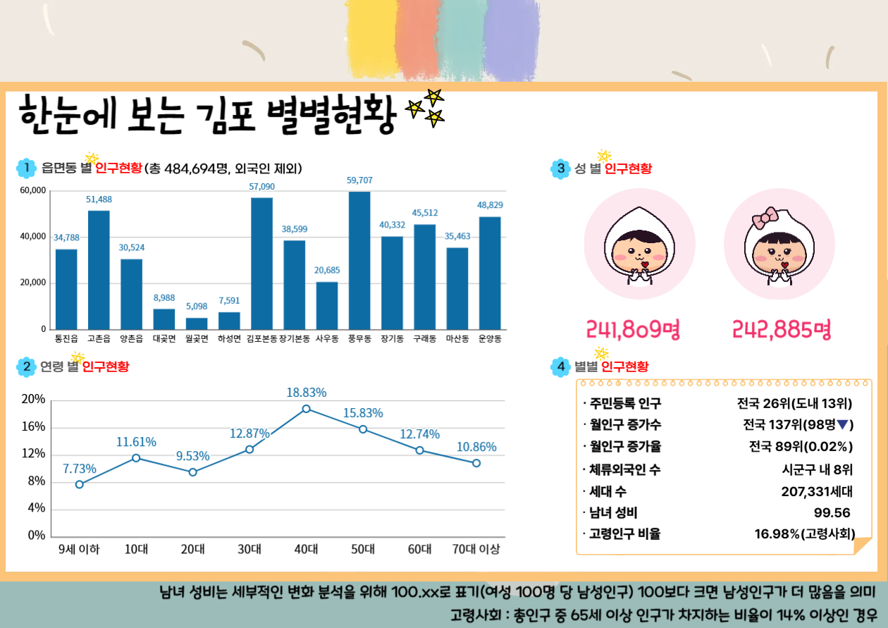 2026년 2월 인구브리핑 이미지 1