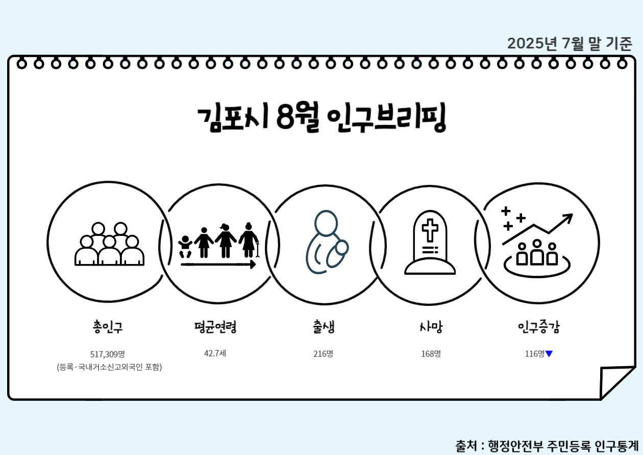 2025년 8월 인구브리핑 이미지
