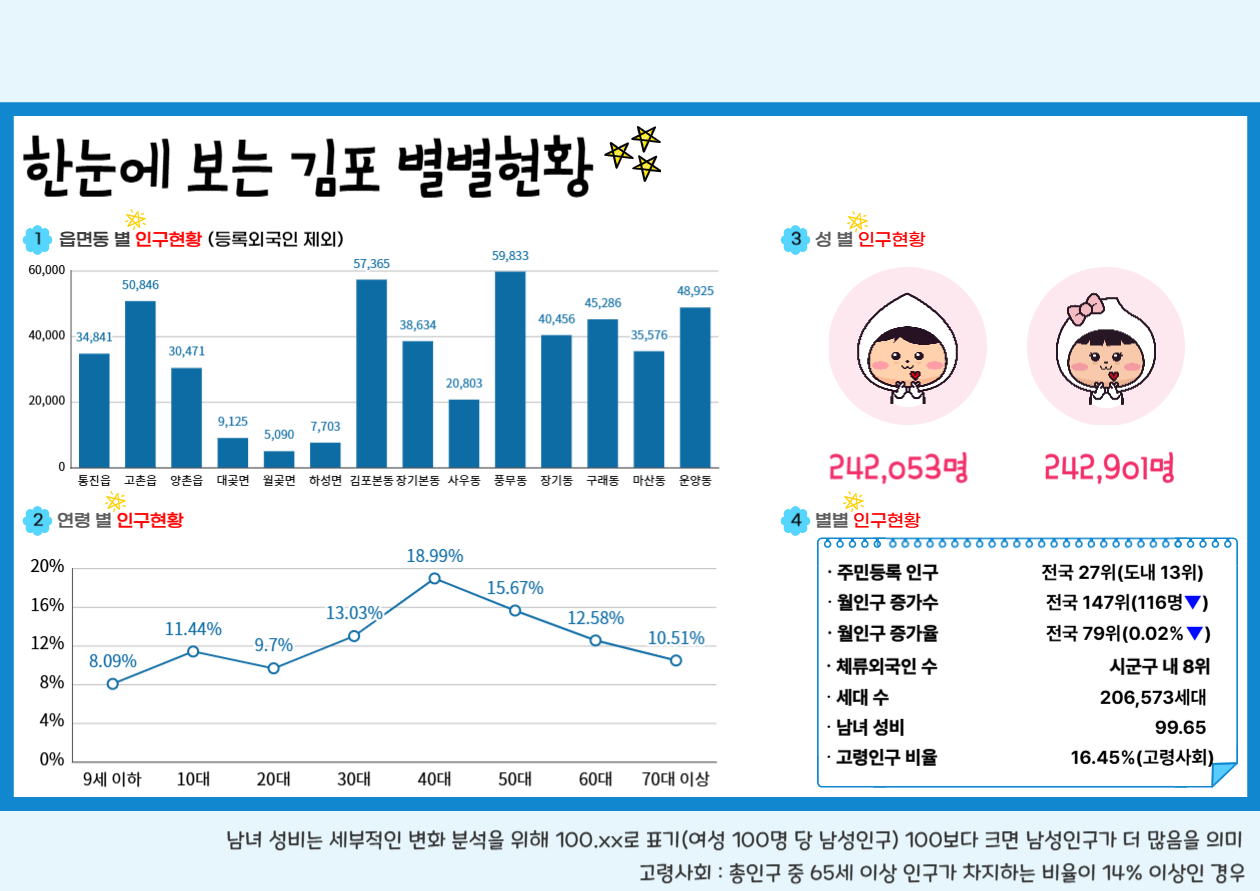 2025년 8월 인구브리핑 이미지 1