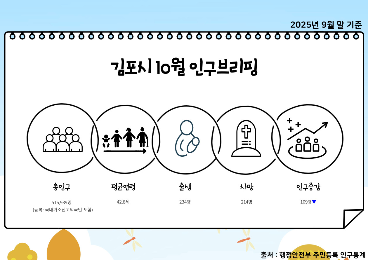 2025년 10월 인구브리핑（2025. 9월 기준） 이미지