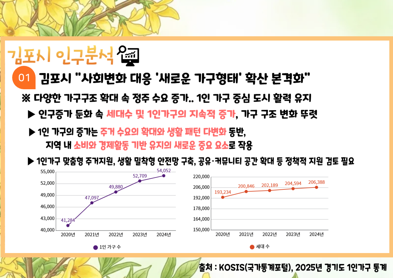 2026년 3월 인구브리핑 이미지 1