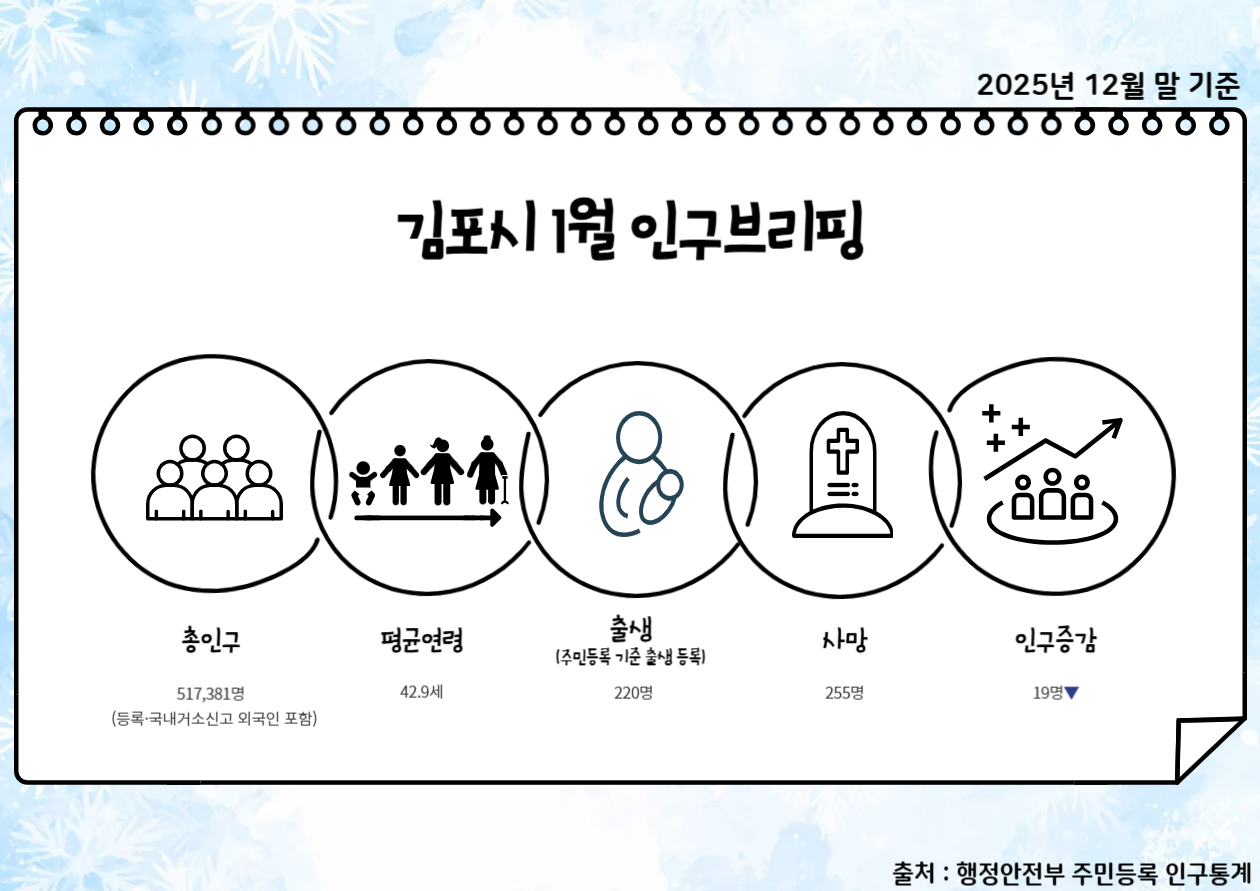 2026년 1월 인구브리핑 이미지