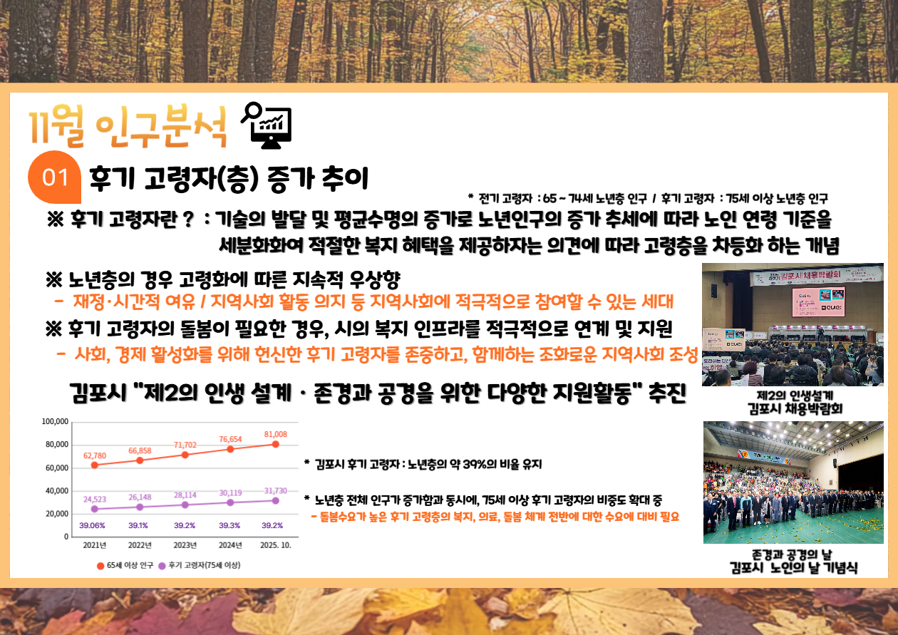 2025년 11월 인구브리핑（2025. 10월 기준） 이미지 1