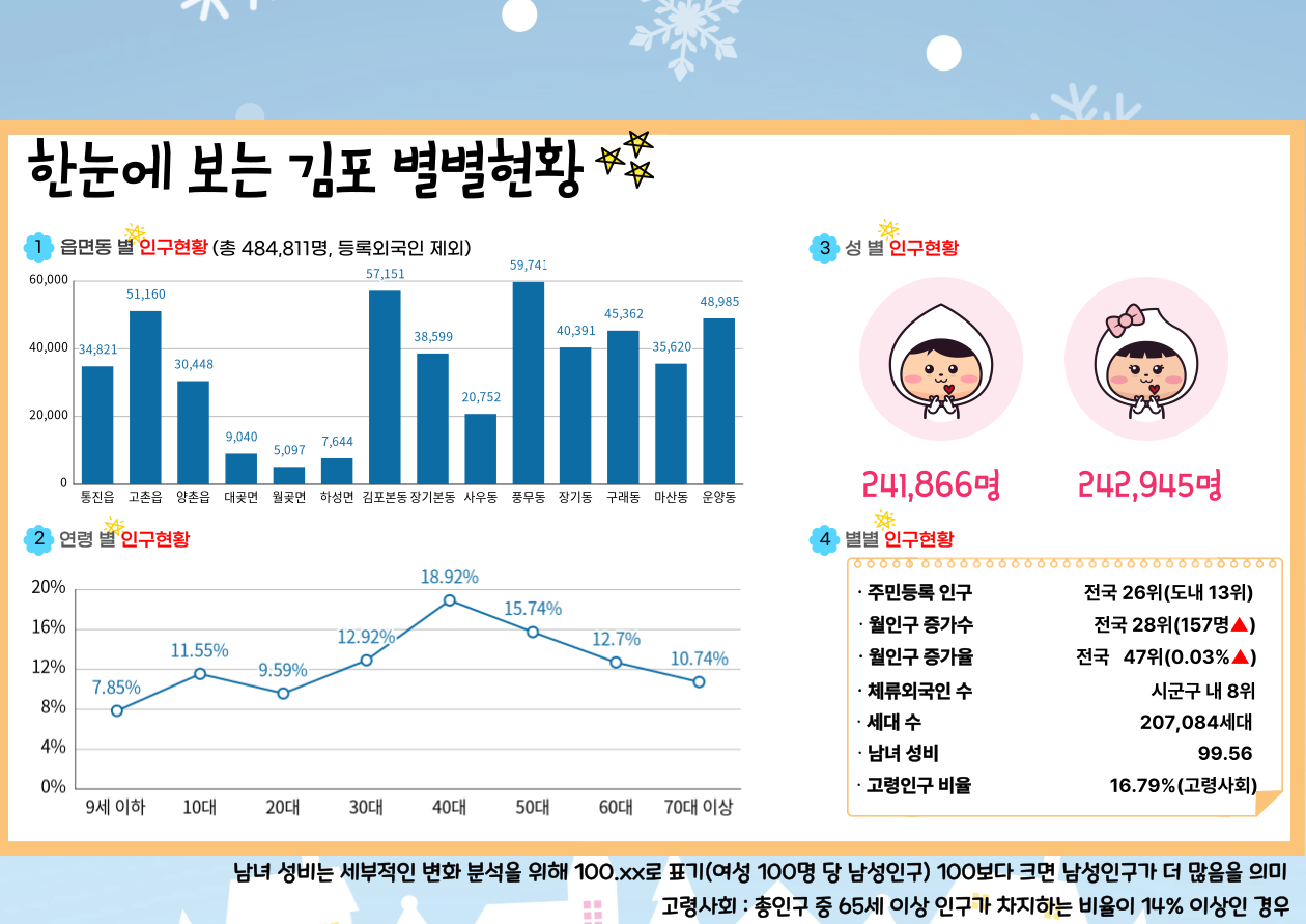 2025년 12월 인구브리핑（2025. 11월 기준） 이미지 1