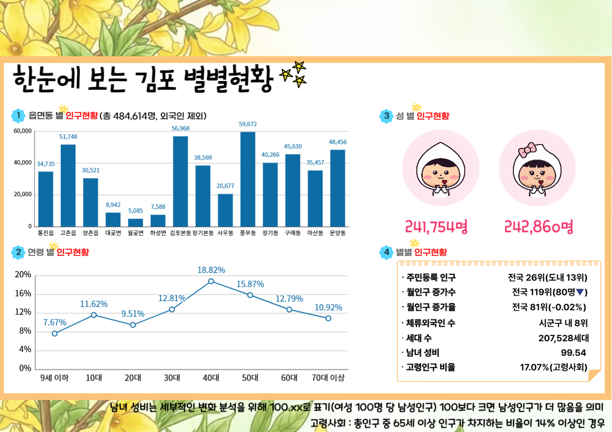 2026년 3월 인구브리핑 이미지 1