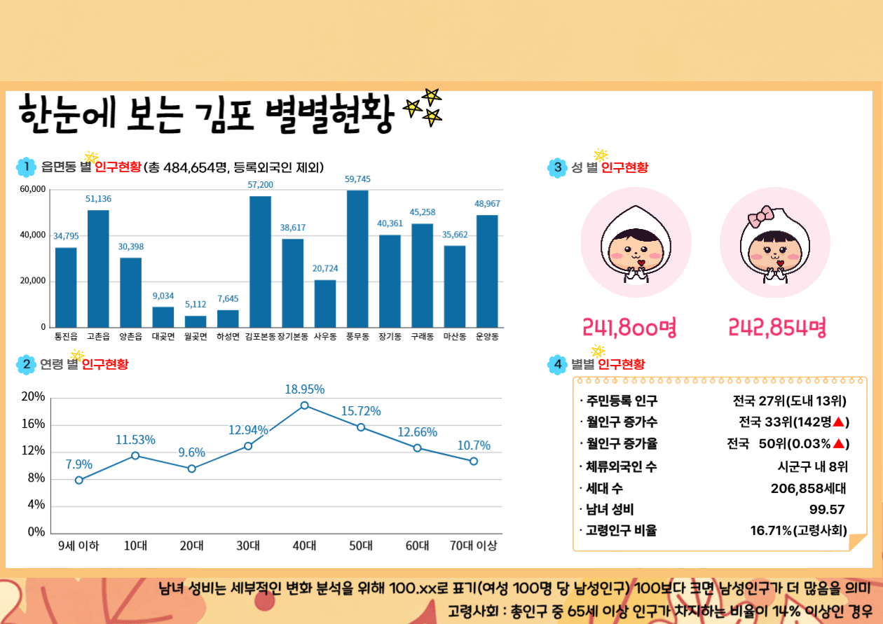 2025년 11월 인구브리핑（2025. 10월 기준） 이미지 1