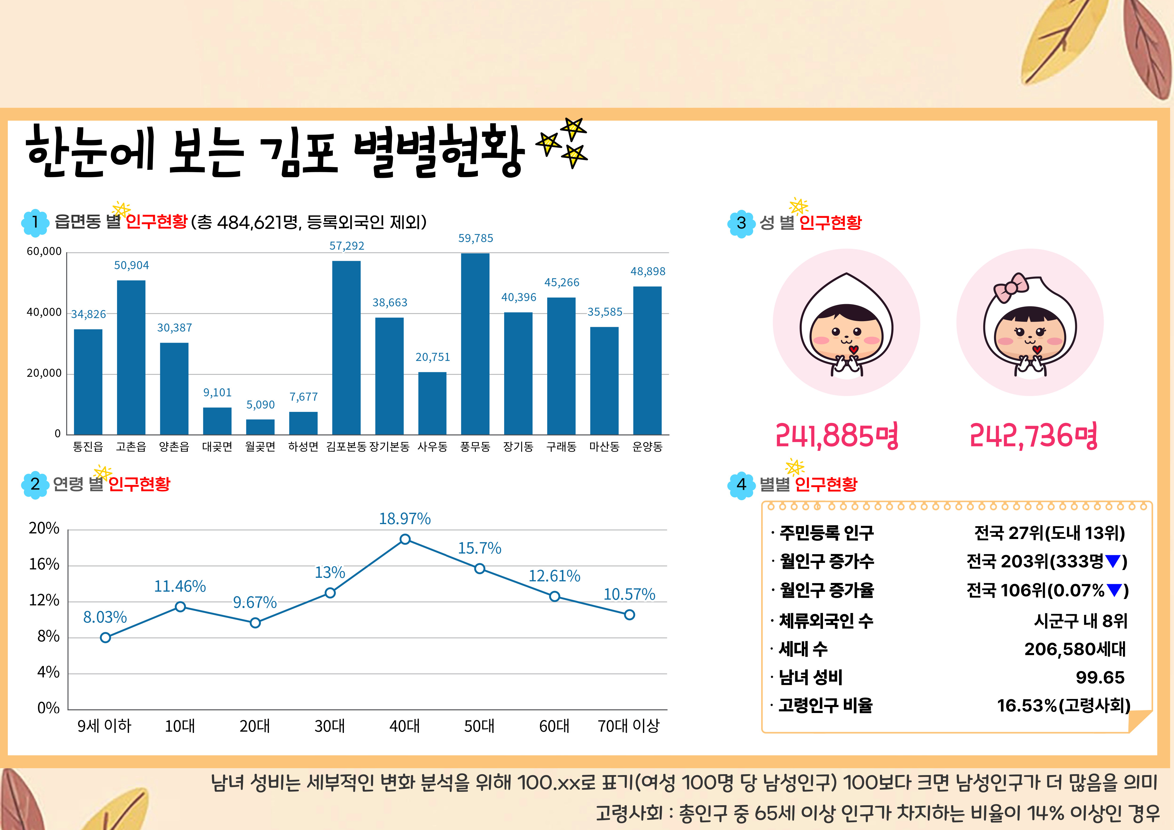 2025년 9월 인구브리핑（2025. 8월 기준） 이미지 1