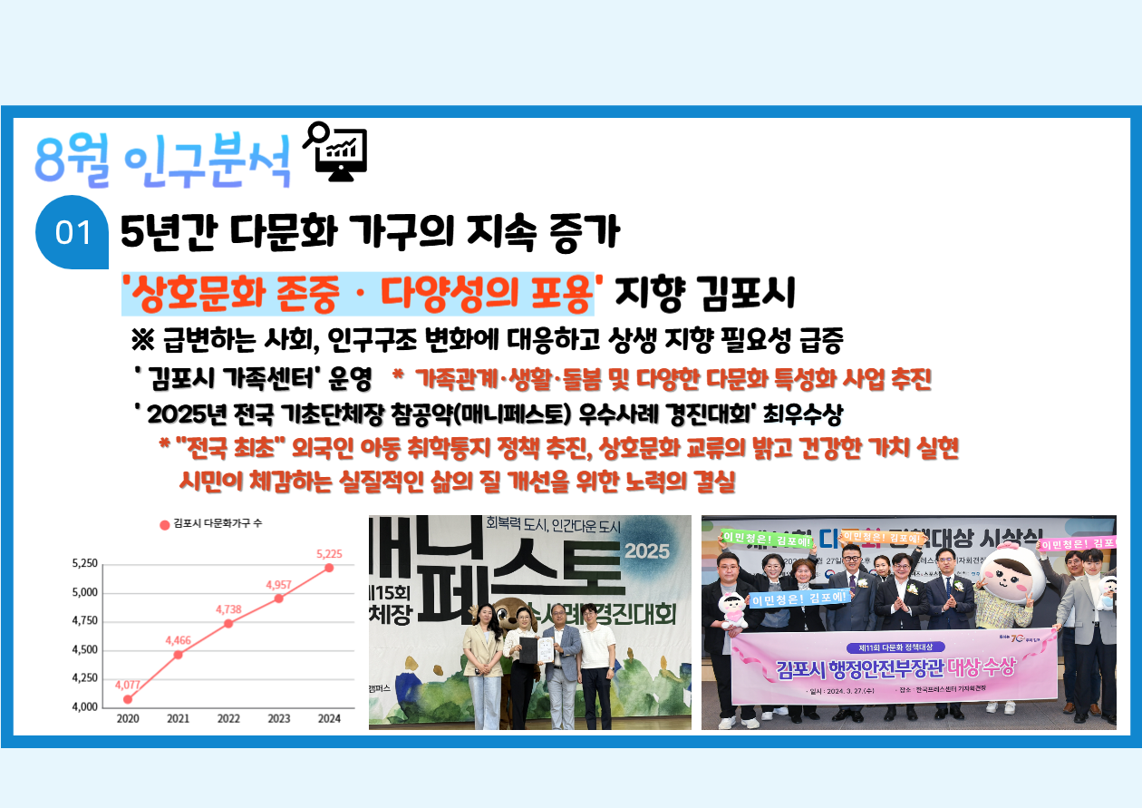 2025년 8월 인구브리핑 이미지 1