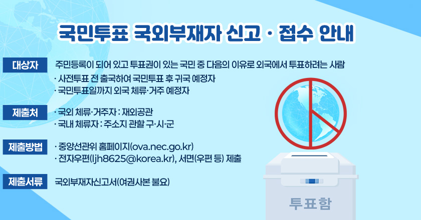 국민투표 국외부재자 신고ㆍ접수 안내/대상자 : 주민등록이 되어 있고 투표권이 있는 국민 중 다음의 이유로 외국에서 투표하려는 사람/· 사전투표 전 출국하여 국민투표 후 귀국 예정자/· 국민투표일까지 외국 체류·거주 예정자/제출처/· 국외 체류·거주자 : 재외공관/· 국내 체류자 : 주소지 관할 구·시·군/제출방법/· 중앙선관위 홈페이지(ova.nec.go.kr)/· 전자우편(ljh8625@korea.kr), 서면(우편 등) 제출/제출서류 : 국외부재자신고서(여권사본 불요)