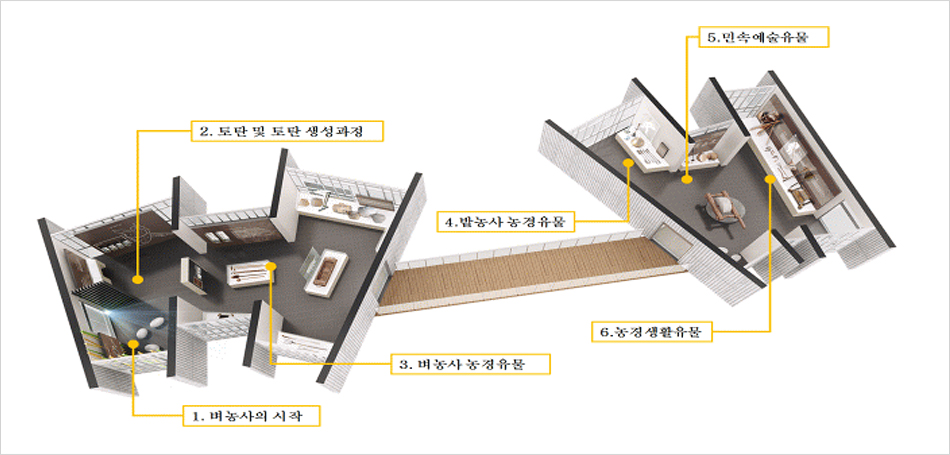 전시관 조감도 - 자세한 내용 아래 내용 참조