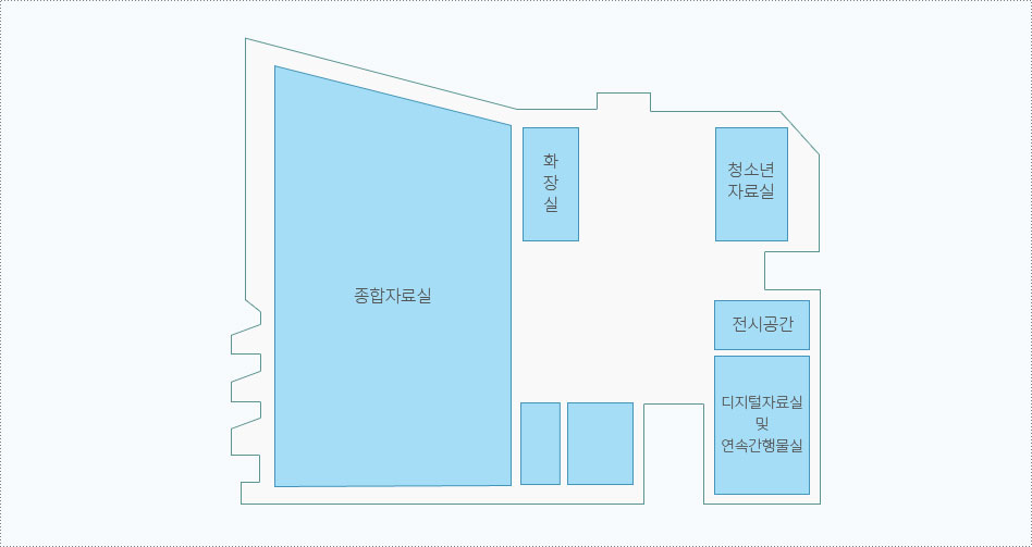 장기도서관 지상2층에는 종합자료실. 화장실, 청소년 자료실, 전시공간, 디지털자료실 및 연속간행물실이 있습니다.