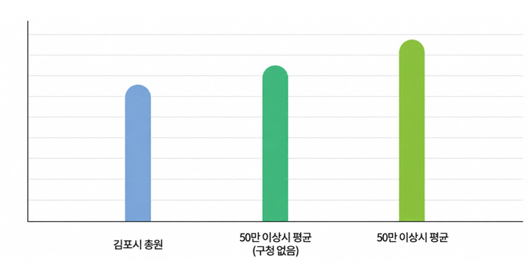 자세한 내용은 아래의 테이블을 참고