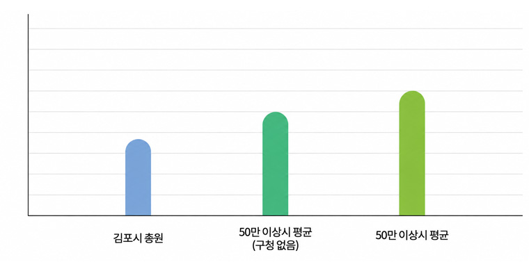 자세한 내용은 아래의 테이블을 참고