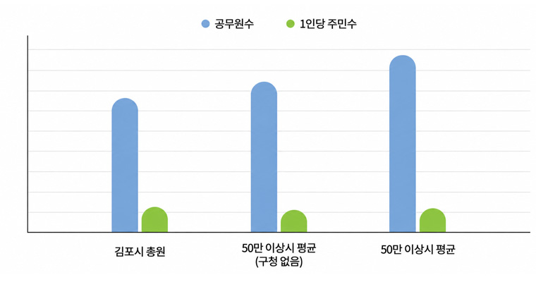 자세한 내용은 아래의 테이블을 참고