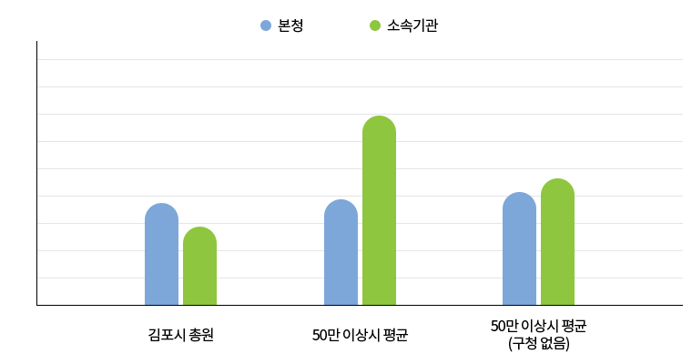 자세한 내용은 아래의 테이블을 참고