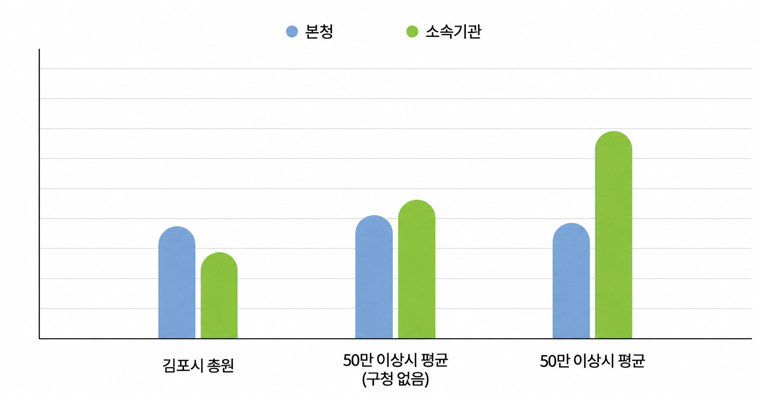 자세한 내용은 아래의 테이블을 참고