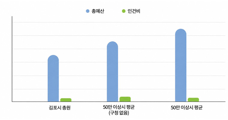 자세한 내용은 아래의 테이블을 참고