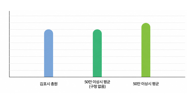 자세한 내용은 아래의 테이블을 참고