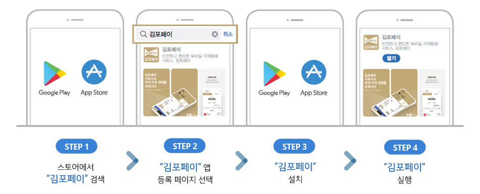 김포페이 설치방법 - 스토어에서 김포페이 검색- 김포페이 앱등록 페이지 선택-김포페이 설치-김포페이 실행