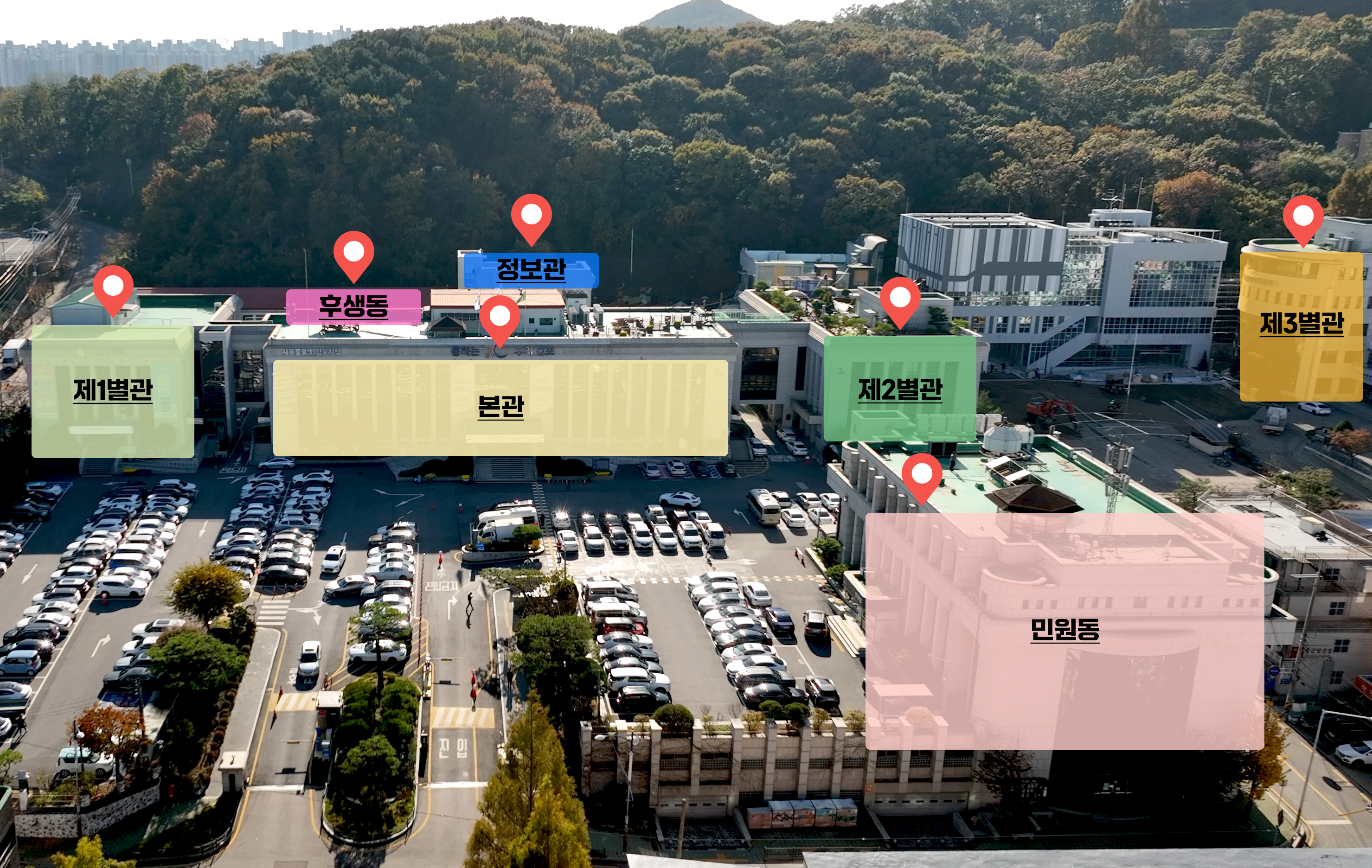 김포시청 전경: 제1별관, 후생동, 정보관, 본관, 제2별관, 민원동, 제3별관 왼쪽부터 차례대로 배치되어있습니다. 