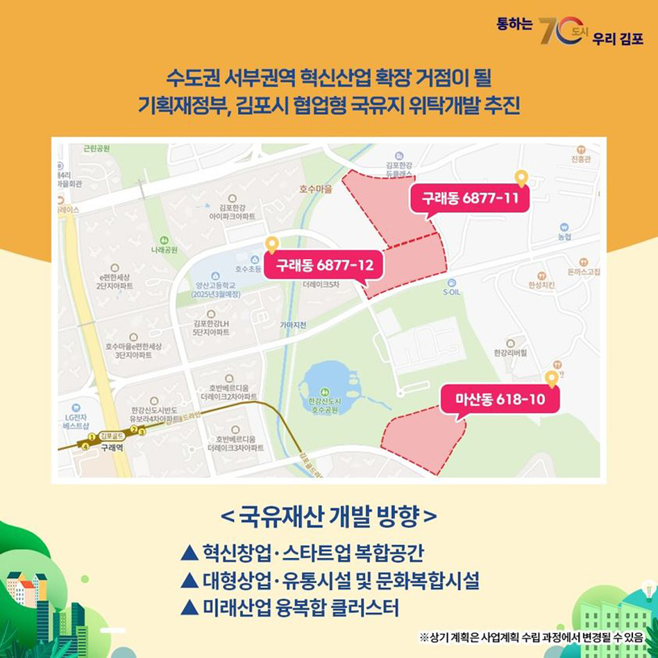 통하는 70도시 우리김포 - 수도권 서부권역 혁신산업 확장 거점이 될 기획재정부, 김포시 협업형 국유지 위탁개발 추진 /  추진위치 : 구래동 6877-11, 구래동 6877-12, 마산동 618-10 / 국유재산 개발 방향 : 1. 혁신창업ㆍ스타트업 복합공간, 2. 대형상업ㆍ유통시설 및 문화복합시설, 3. 미래산업 융복합 클러스터 / 상기계획은 사업계획 수립과정에서 변경될 수 있습니다.
